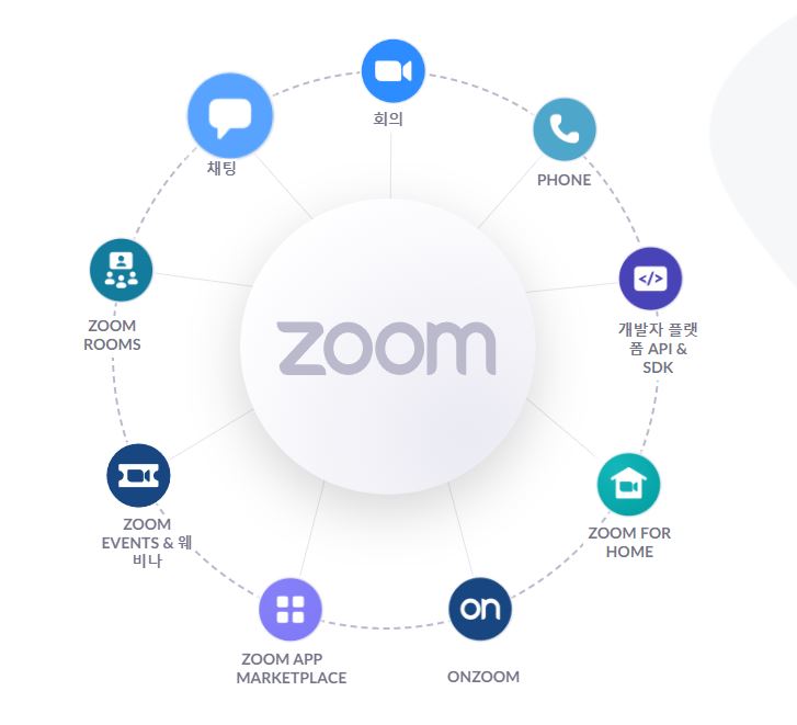 Zoom-Chat